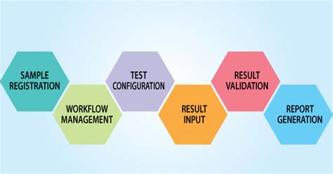 What is a LIMS (Laboratory Information Management System)?: Definition ...