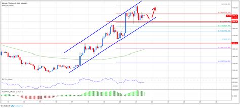 bitcoin-price-BTC-chart-18