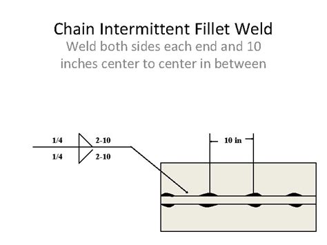 Weld Joints and weld symbols Types of Weld