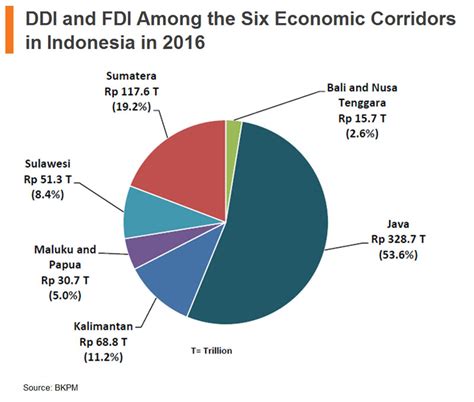 ASEAN in Focus: Indonesia as an Investment Destination | hktdc research ...