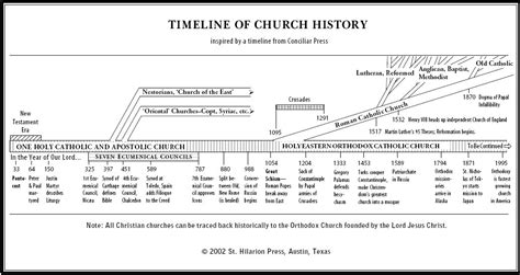 Diagram Early Christian Church Structure Nave Apse Narthex T