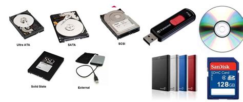 What are Portable Storage Devices - Knowledge Place