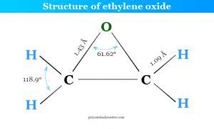 Ethylene Oxide - Formula, Structure, Production, Reaction, Uses