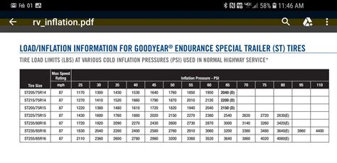 Goodyear Duratrac Tire Size Chart