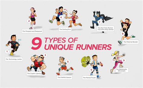 Nine types of unique runners ~ School of Running