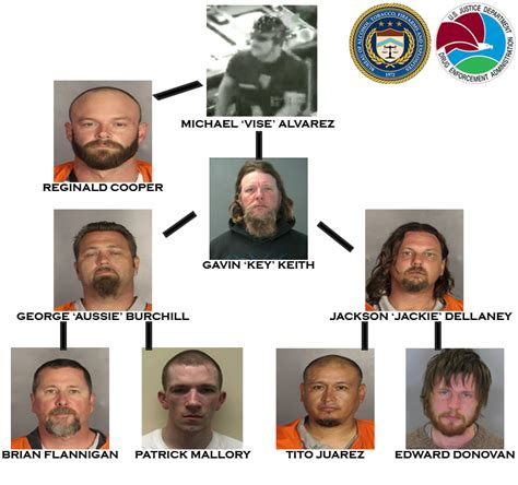 Vagos Motorcycle Club Arrests | Reviewmotors.co