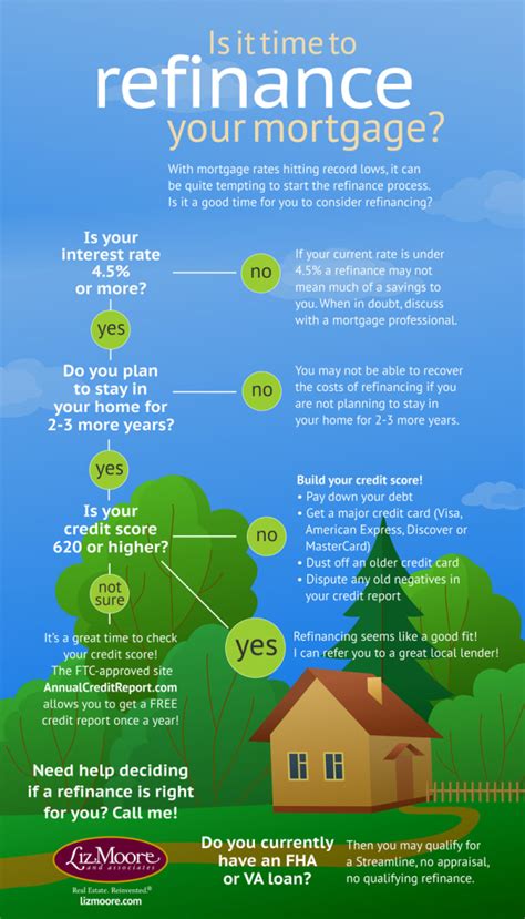 Is it Time to Refinance Your Home Mortgage?