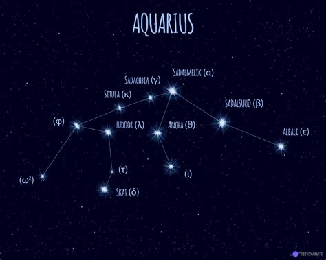 ALL 88 Star Constellations (+ Names & Meanings & Pictures)