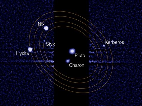 Unusual interactions between Pluto's moons