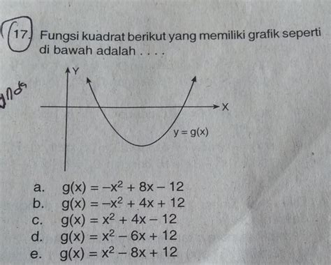 Persamaan Kuadrat Dari Grafik Dibawah Ini Adalah