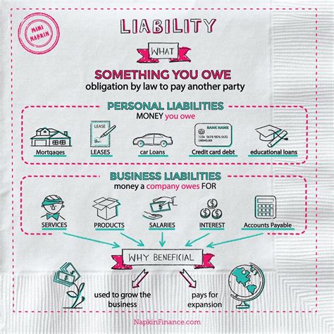 Liability Meaning, Liability Definition, Liabilites Meaning – Napkin ...