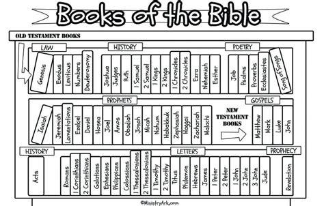 Books of the Bible Bookcase Printable • MinistryArk | Books of the ...