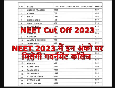 NEET Cut Off Marks 2023: नीट परीक्षा में इतने अंक आने पर मिलेगी यह कॉलेज, यहां देखें पूरी लिस्ट