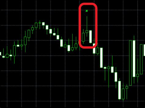 Download the 'Pin Bar Indicator free' Technical Indicator for ...