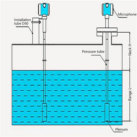 Water Level Sensor | What, How, Where, Benefits, Types - Renke