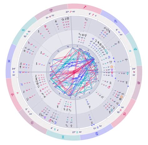 Birth Chart Transits 2024 - Xenia Karoline