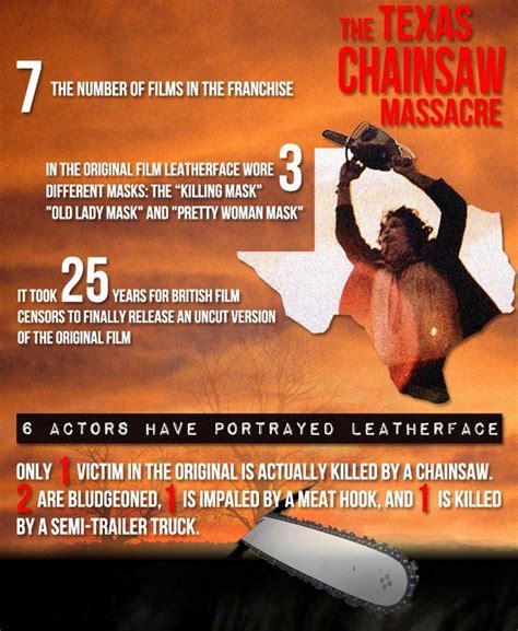 Texas Chainsaw Massacre Movie Quotes. QuotesGram