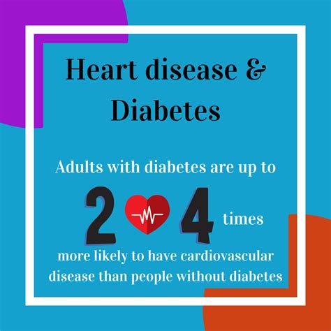 Am I at an increased risk of heart disease if I have diabetes ...