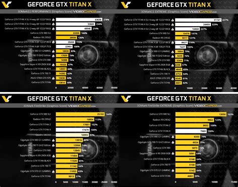 NVIDIA's GeForce GTX Titan X Gets Its First Benchmark Results Posted | eTeknix