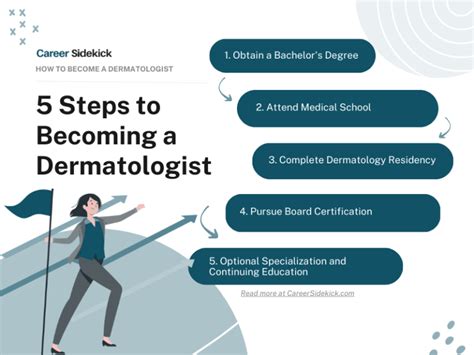 How to Become a Dermatologist – Career Sidekick