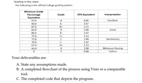 Grading in this class: The following is the official | Chegg.com