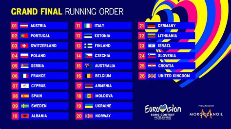 Las 26 canciones finalistas de Eurovisión 2023: orden de actuación, horarios y todo sobre la final