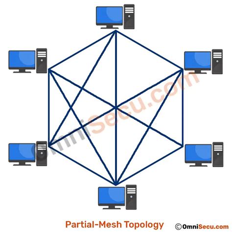 Explain Mesh Topology With Diagram - Learn Diagram