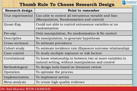 Nursing research design