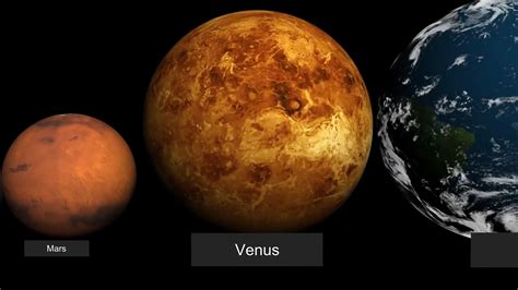 Planets And Stars Size Comparison