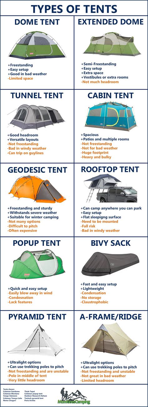 4 Types Of Tents