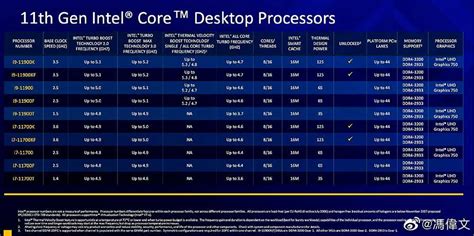 Se você comprou um computador na pandemia, não instale o Windows 11 ...