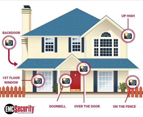 Tips For Outdoor Camera Placement - EMC Security