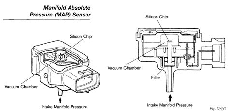 Jun Ming Liu: Sensor - MAP, MAF