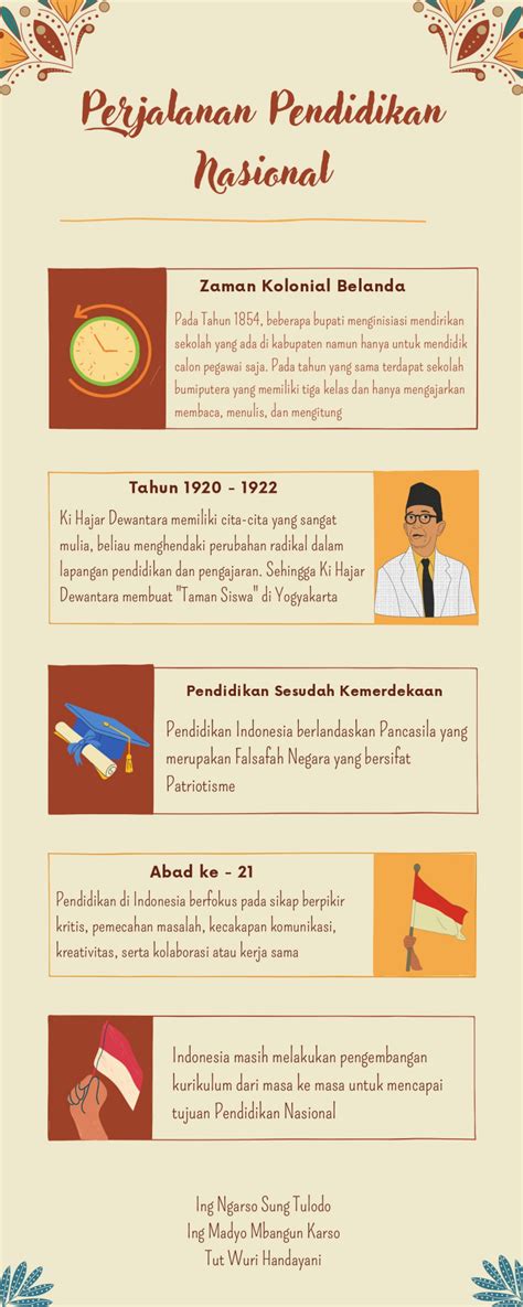 RELEVANSI PERJALANAN PENDIDIKAN INDONESIA