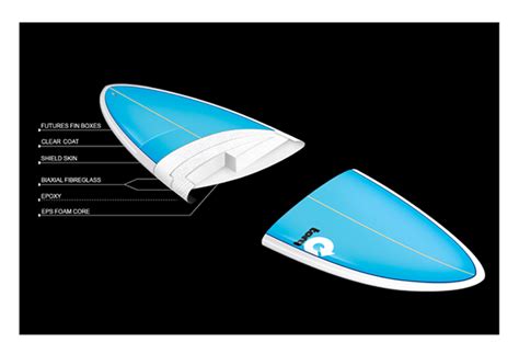 TORQ SURFBOARDS :: Behance