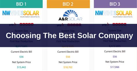 Solar Providers Near Me | Solar.com