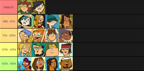 Total Drama Random World Tour [elimination order randomized] : r/Totaldrama