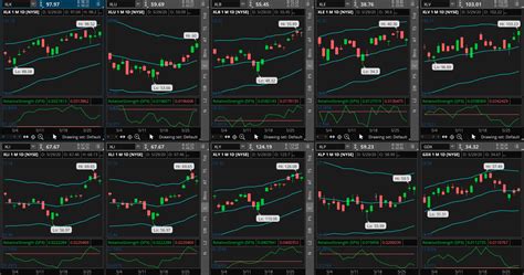 Technical Analysis Definitive Guide [2020] - Warrior Trading