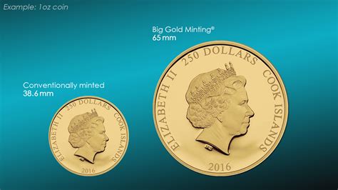 Big Gold Minting – Superior Gold Coins – Coin Invest Trust