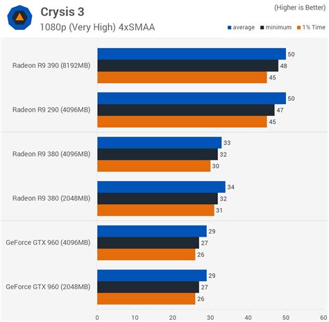 VRAM Put to the Test: 2GB vs. 4GB GTX 960 and R9 380, 4GB R9 290 vs ...