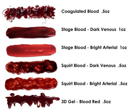 How to Choose the Perfect Fake Blood - Mehron, Inc.