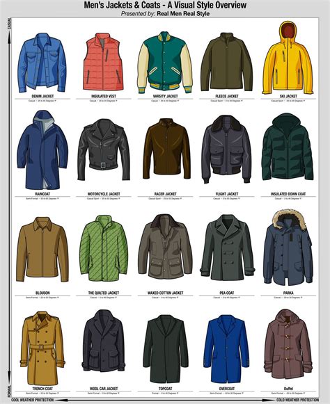 Every men's jacket and coat visually illustrated. : malefashionadvice