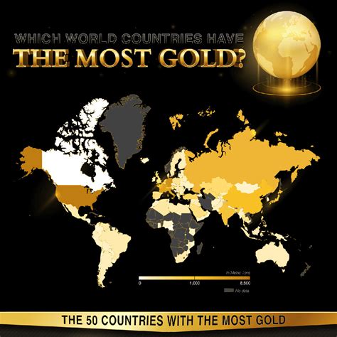 Which World Countries Have the Most Gold?