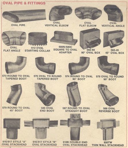 Sheet Metal Duct Fittings Catalog