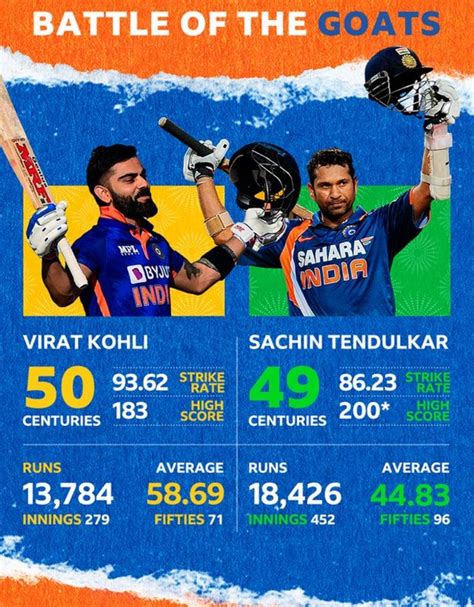 Cricket World Cup 2023: Virat Kohli hits record 50th ODI century ...