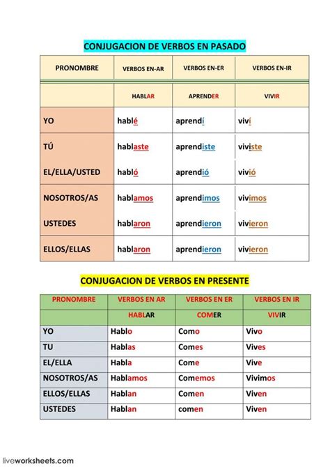 Conjugacion de verbos en pasado worksheet | Learning spanish vocabulary, Learning spanish ...