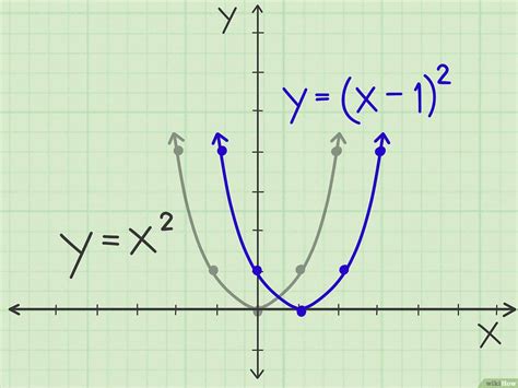 trouver l'équation d'une parabole avec 3 points