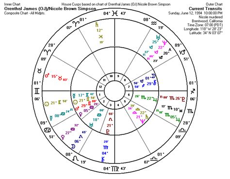 Astrology Transits 2024 - Becka Coralyn