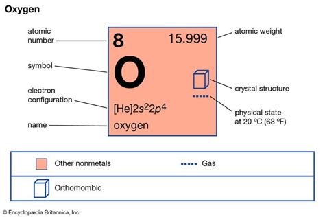 oxygen | Discovery, Symbol, Properties, Uses, & Facts | Britannica