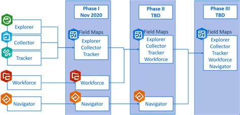 ArcGIS Field Maps : The all-in-one app for fieldwork - Esri BeLux